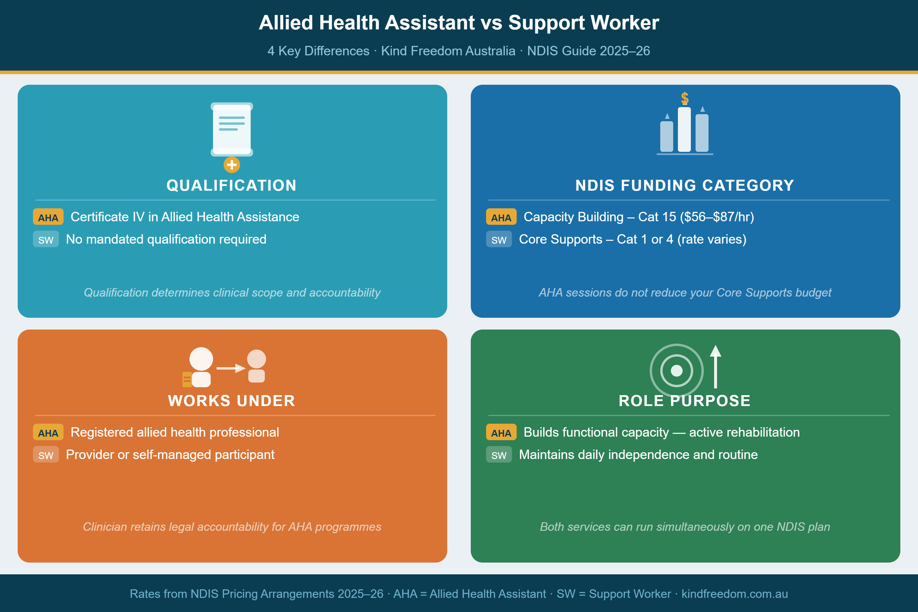 aha_vs_sw_infographic_concept.png